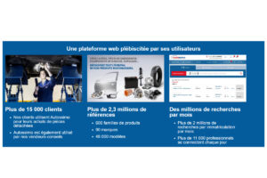 Pourquoi autossimo public - accueil autossimo convient aux garages multimarques